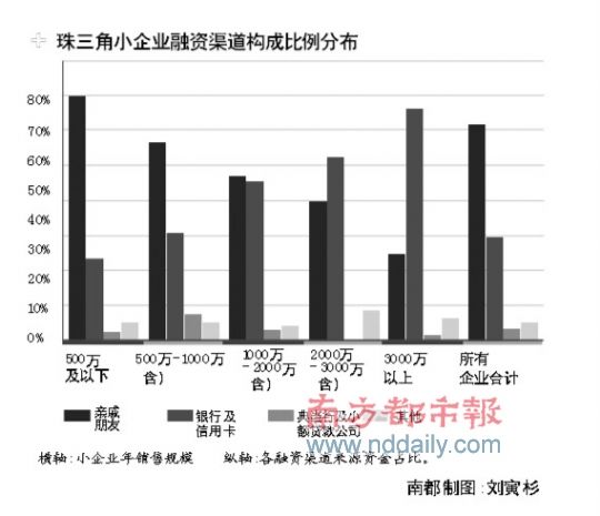 中國版垃圾債有望6月開閘 中小企業主謹慎捧場_債市市場動態_新浪財經_新浪網