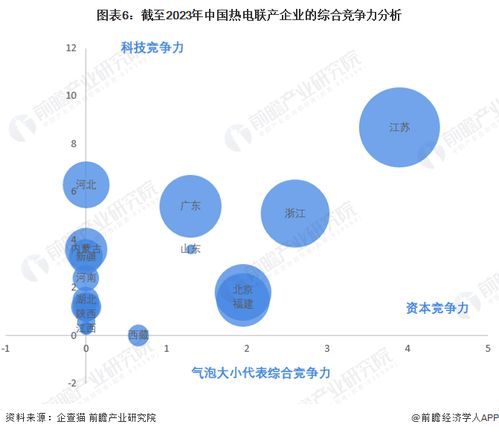 收藏 2023年中國(guó)熱電聯(lián)產(chǎn)企業(yè)大數(shù)據(jù)競(jìng)爭(zhēng)格局 附企業(yè)分布 風(fēng)險(xiǎn)分布 投融資集中度等