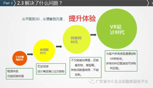 中小企業(yè)融資 一份不可或缺的商業(yè)計(jì)劃書